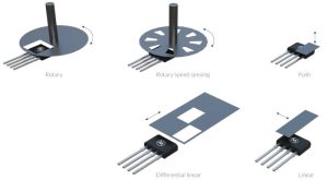 Melexis MLX92442 inductive sensor motions