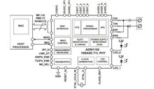 ICs push industrial Ethernet over 1.7km of cable